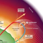 Pioneering Planetary Boundaries science is the key to reducing the increasing risks to the planets