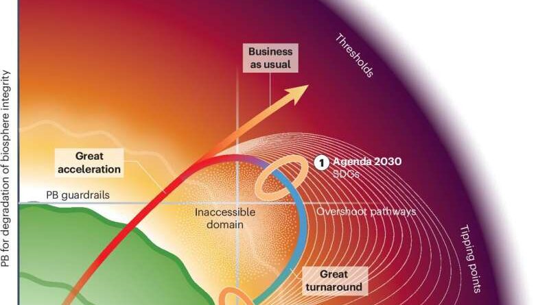 Pioneering Planetary Boundaries science is the key to reducing the increasing risks to the planets